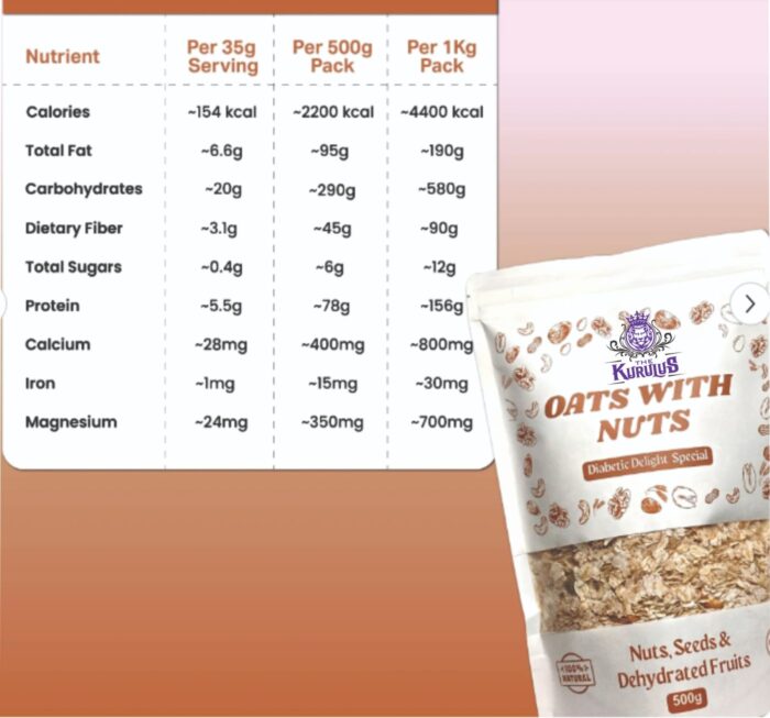 Oats Meal with Nuts – Ready-to-Eat Healthy Breakfast for Energy & Wellness - Image 3